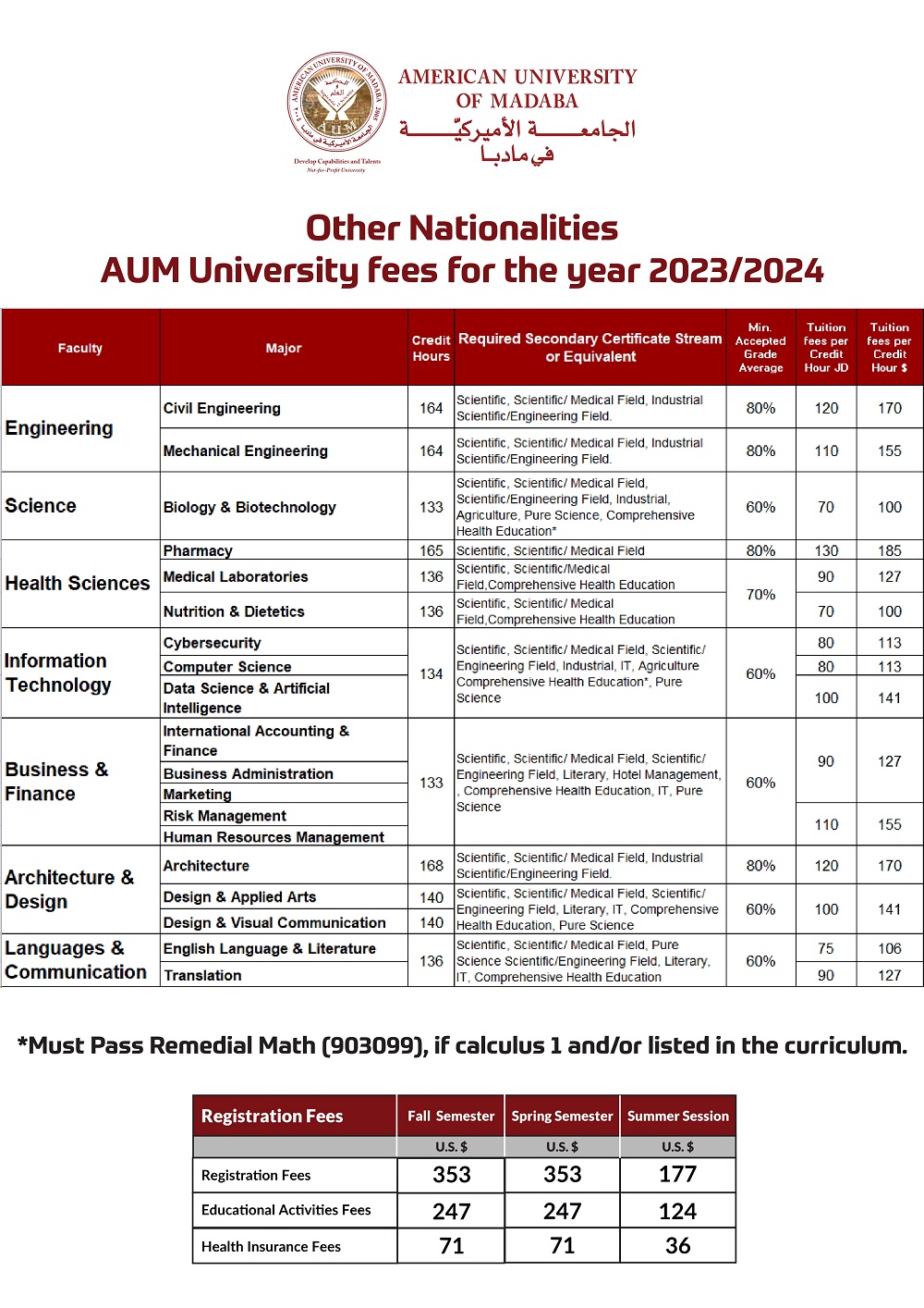 Other Nationalities Undergraduates